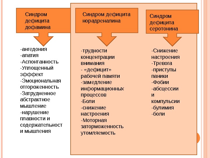 Нехватка дофамина симптомы. Избыток и недостаток серотонина. Признаки нехватки серотонина. Дефицит дофамина симптомы. Нехватка дофамина в организме симптомы.