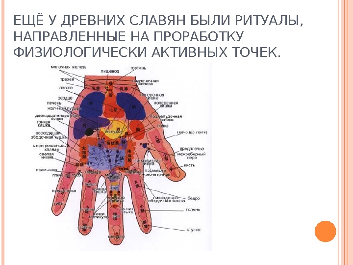 Активные точки на пальцах руки в картинках