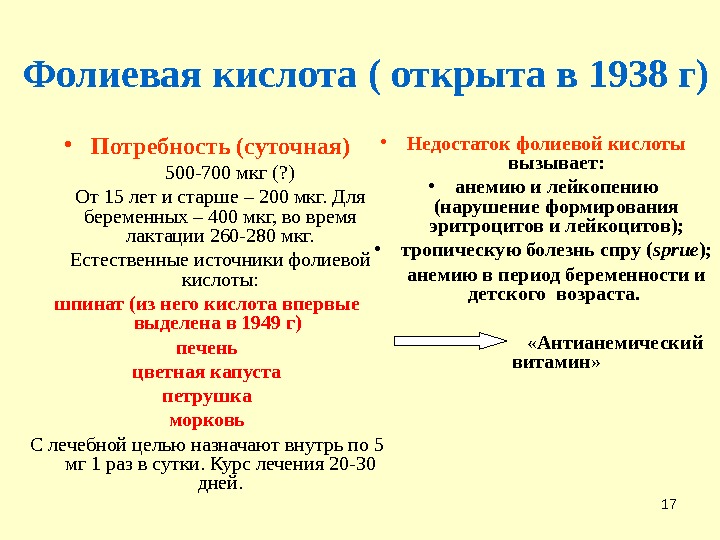 Фолиевая кислота в день норма для женщин