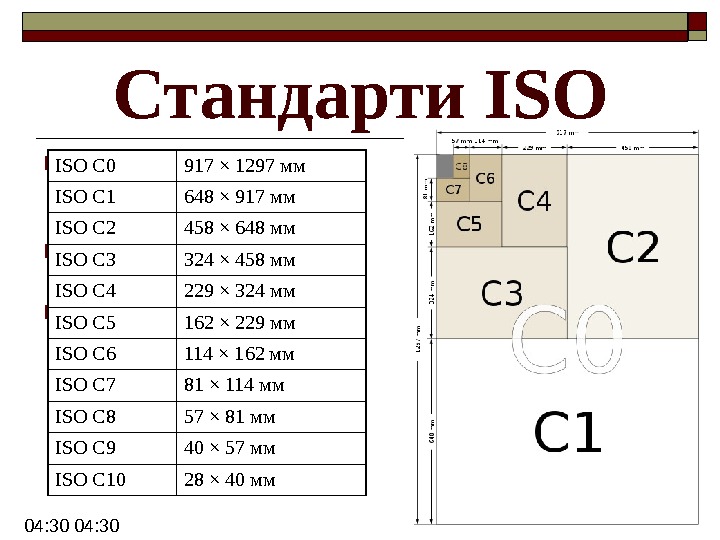 Форматы бумаги кратные