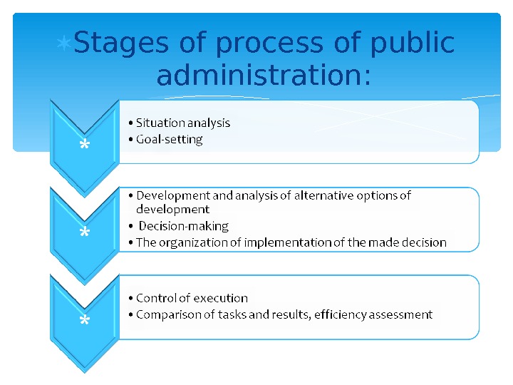 Public services spotlight 9 презентация