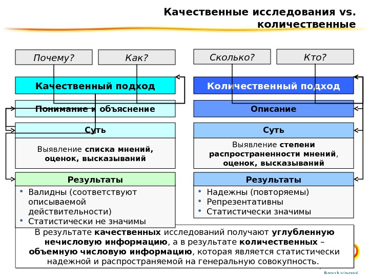 Качественные и количественные результаты