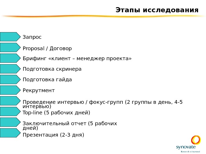 Изучение запроса. Исследование запроса клиента. Запрос на исследование. Изучение запросов клиентов. Этапы исследования клиентов.