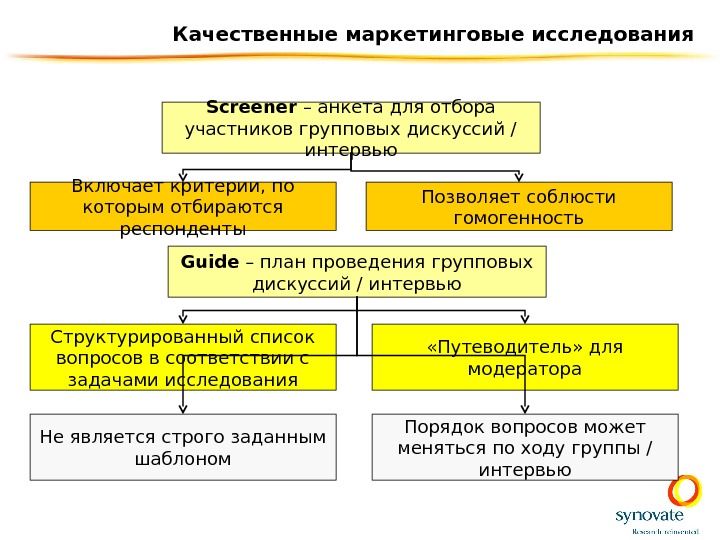 Участники отбора. Качественные маркетинговые исследования. Качество маркетинговых исследований. Критерии маркетингового исследования. Маркетинговые исследования гостиницы.