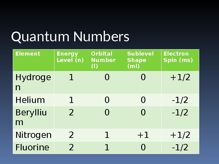 Quantum spin