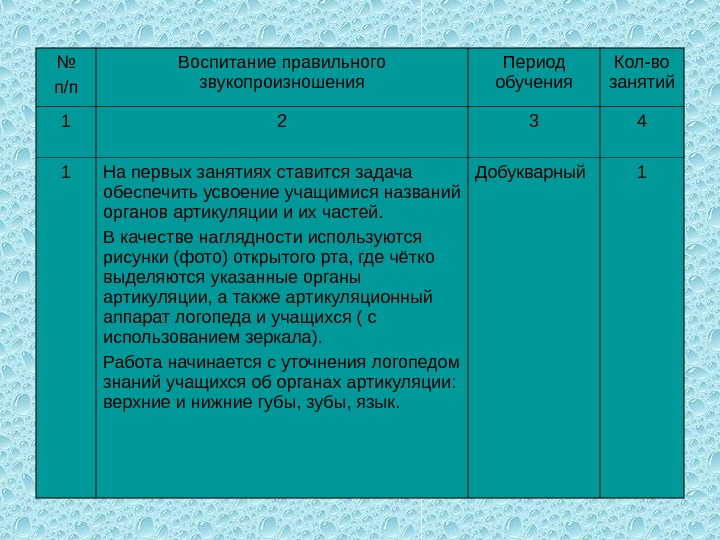 П воспитание. Этапы обучения правильному звукопроизношению. Этапы обучения правильному звукопроизношению таблица. Охарактеризуйте этапы обучения правильному звукопроизношению. Этапы обучения правильному звукопроизношению дошкольников.