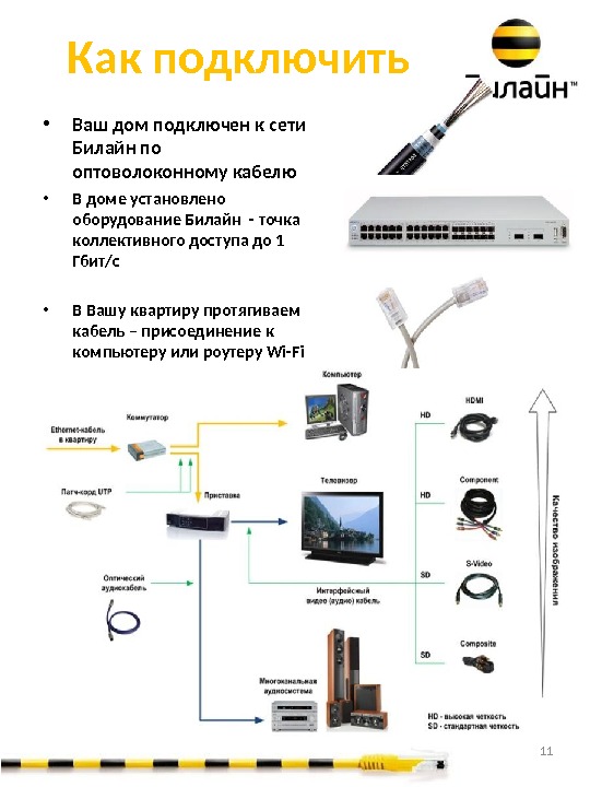 Подключить домашний интернет в ростове на дону