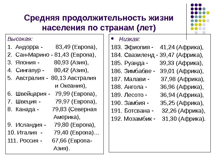 Какая средняя продолжительность населения