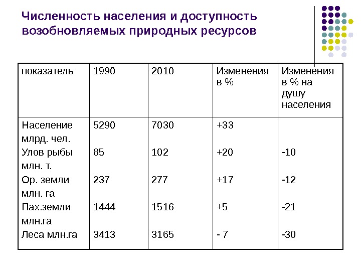 Численность населения млрд