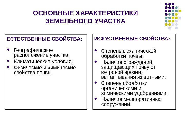 Характеристики земельного участка. Характеристика земельного участка. Индивидуальные характеристики земельного участка. Физические характеристики земельного участка. Основные и дополнительные характеристики земельного участка.