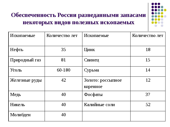 Разведанные запасы железной руды