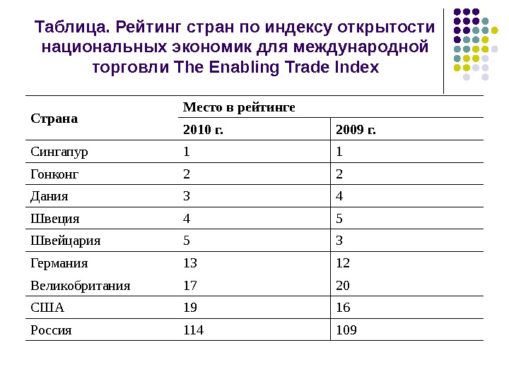 Какие страны представлены