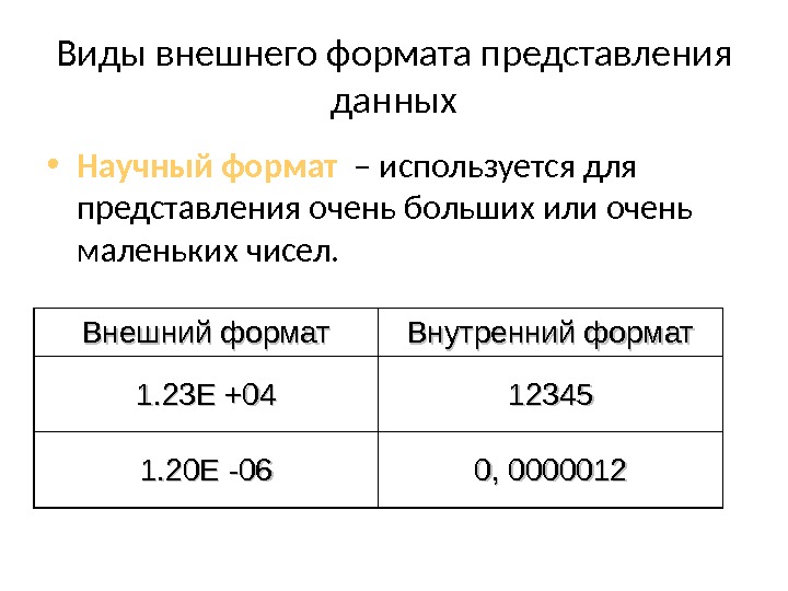 Внутренний формат