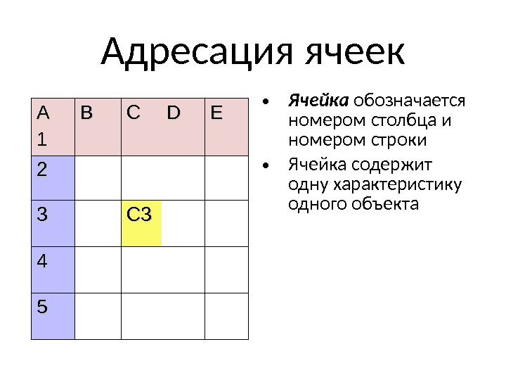 Номер строк и столбцов