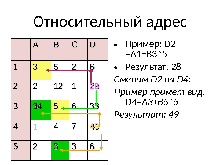 Укажите относительный адрес. Относительный адрес пример. Приведите пример относительного адреса. Относительный адрес характеристика.