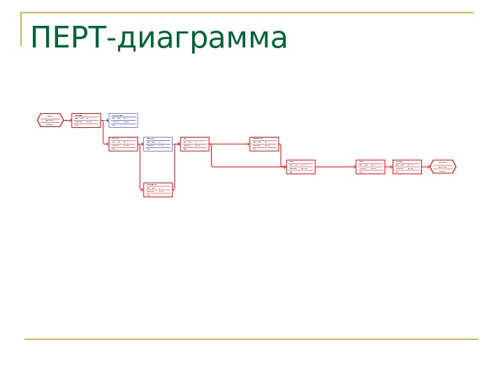 Pert диаграмма проекта