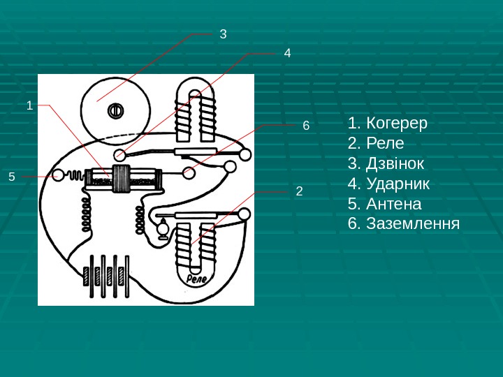 Когерер попова схема