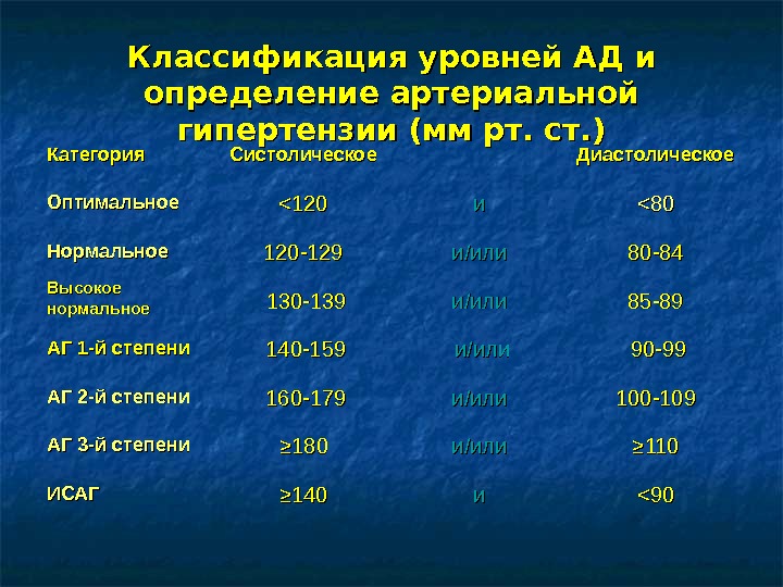 Градация уровней. Классификация уровней ад. Классификация уровней артериального давления. Определение и классификация уровней артериального давления. Уровень ад определяется.