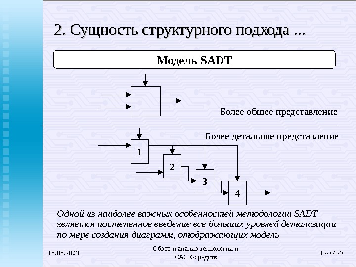 Опишите сущность. Сущность структурного подхода. Структурные сущности. Описание сущностей. Модели структурного подхода.