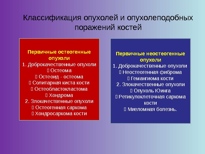 Доброкачественные опухоли костей презентация