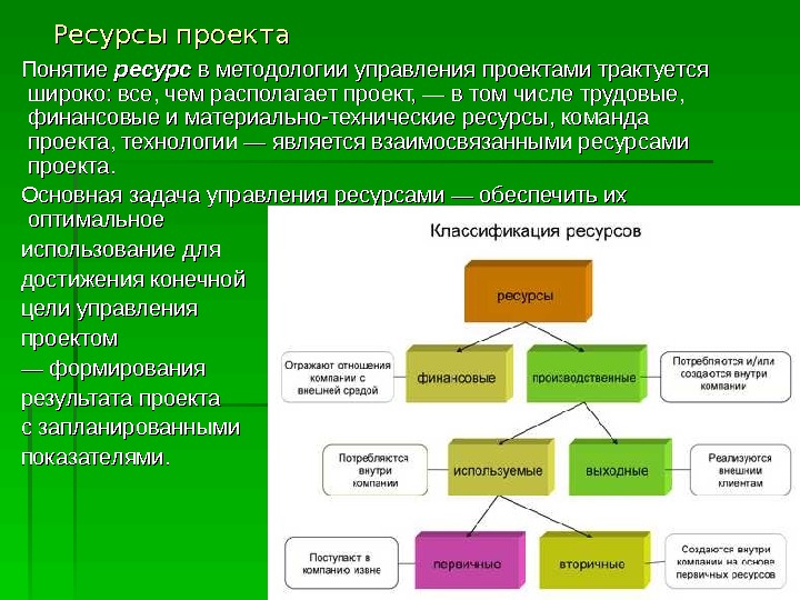 Оборудование и ресурсы необходимые для реализации проекта