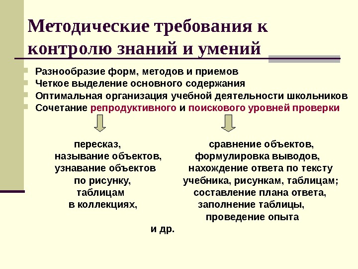 Тенденции развития современного урока. Удовлетворение потребностей человека. Образовательные коррекционно развивающие и воспитательные задачи. Потребности картинки. Контроль и коррекция усвоения задачи.