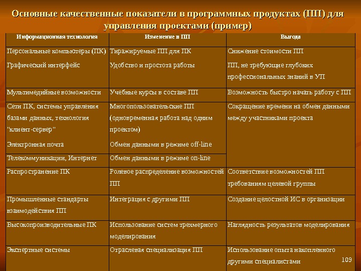 Ожидаемые результаты проекта количественные и качественные показатели