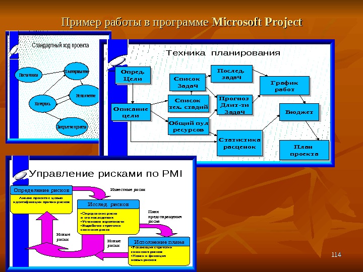 Пул ресурсов проекта пример