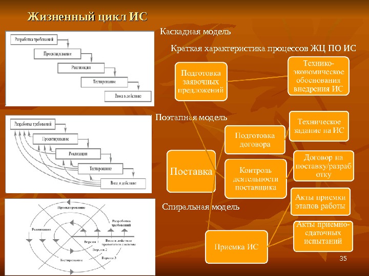 Образная модель фотография схема текст формула