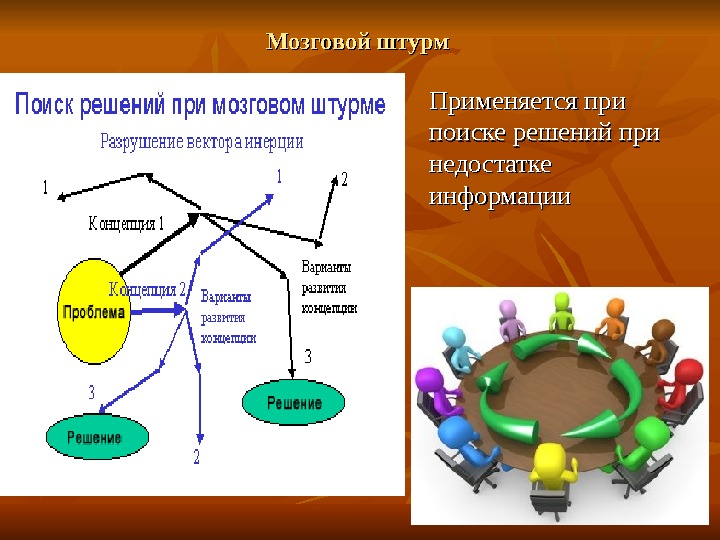 Схема мозгового штурма