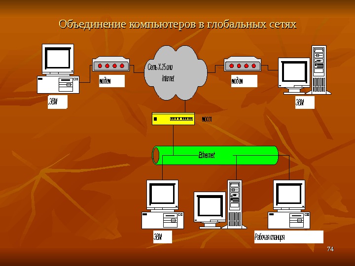 Объединение компьютеров в локальную сеть