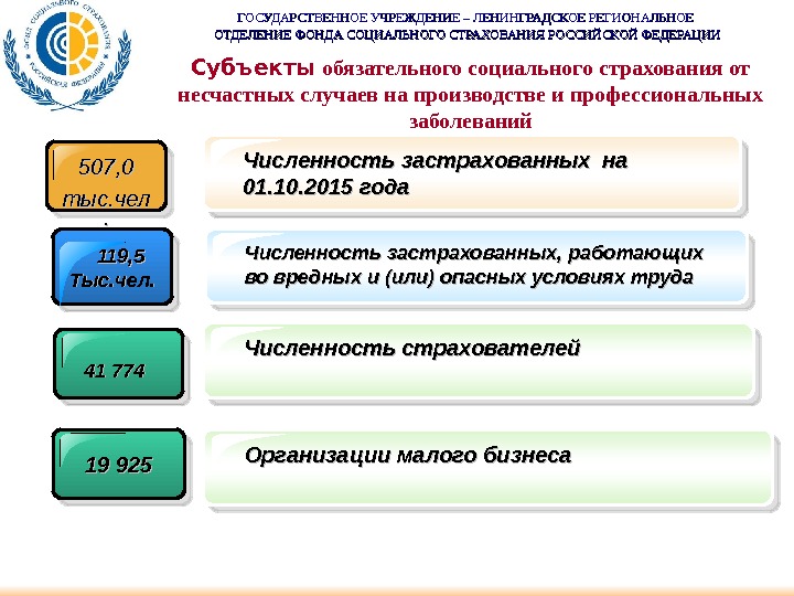 Страхование от несчастных случаев процент. Фонд социального страхования от несчастных случаев это. Отчисления в ФСС от несчастных случаев и профзаболеваний. Страхование от несчастных случаев ставка.