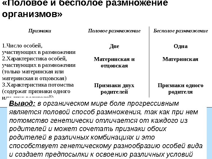 Характеристика особей. Характеристики полового размножения животных. Сравнение полового и бесполого размножения таблица. Назовите основной признак полового размножения организмов. Половое и бесполое размножение.