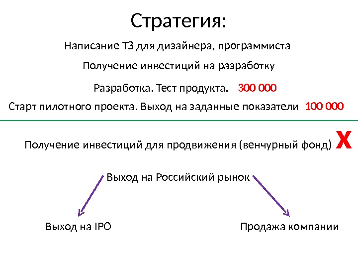 Образец технического задания для программиста образец