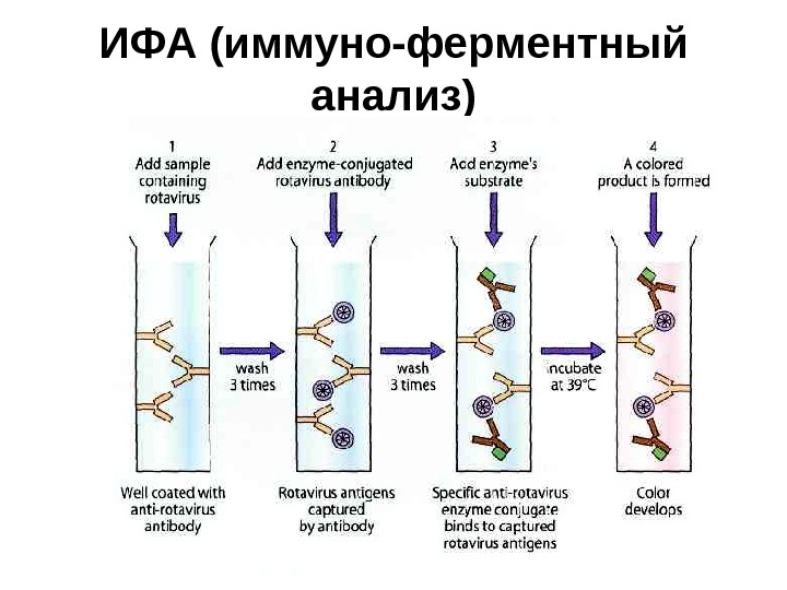 Выберите реагенты которые необходимо использовать чтобы реакция прошла согласно схеме ag br agbr