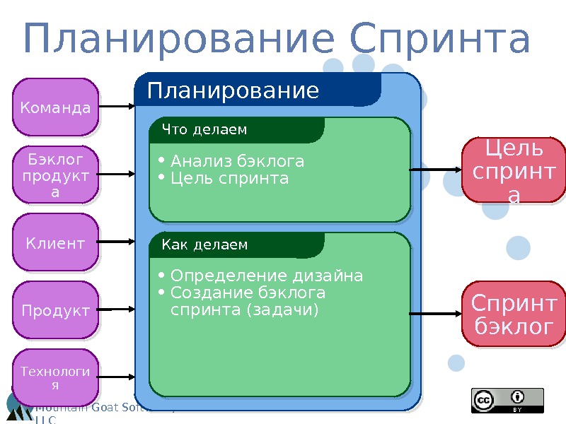 Что такое спринты в проекте