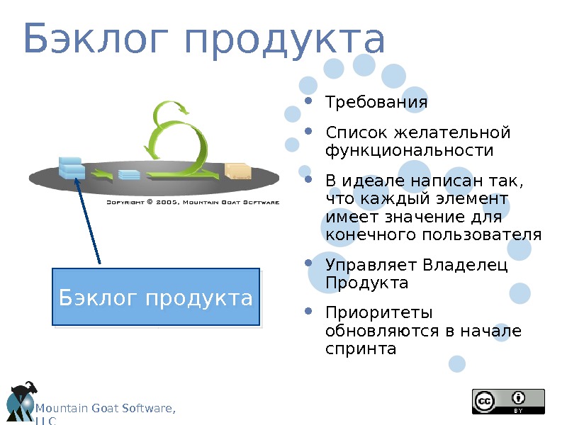 Что такое бэклог спринта. Задачи владельца продукта. Бэклог открытия проекта. Обязанности владельца бэклога. Бэклог представление для презентации.