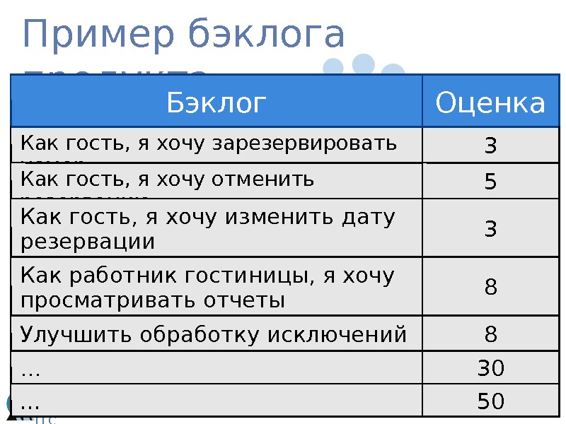 Что такое бэклог проекта