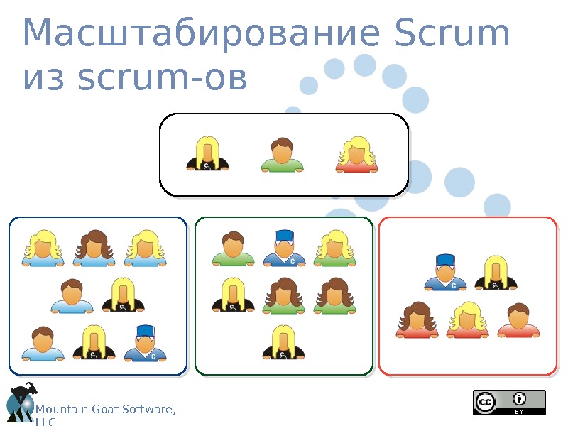 Mountain Goat Software, LLC Введение в