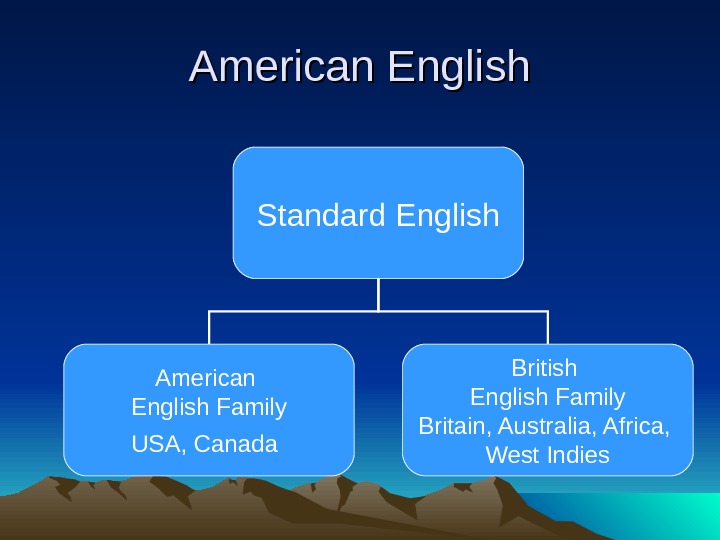 Быть готовым по английски. Varieties of English pronunciation презентация. Varieties of Standard English. Variants of English. Standard and non Standard English.