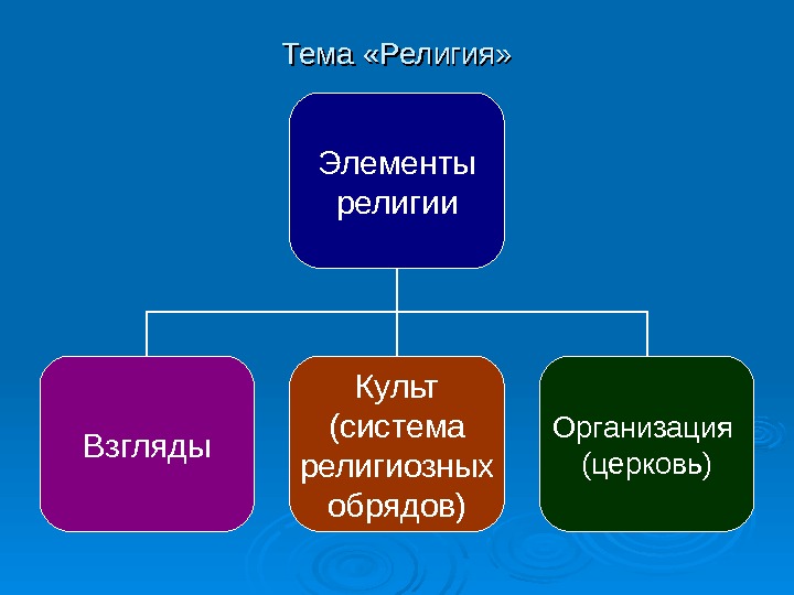 Обобщающий урок обществознание 10 класс презентация