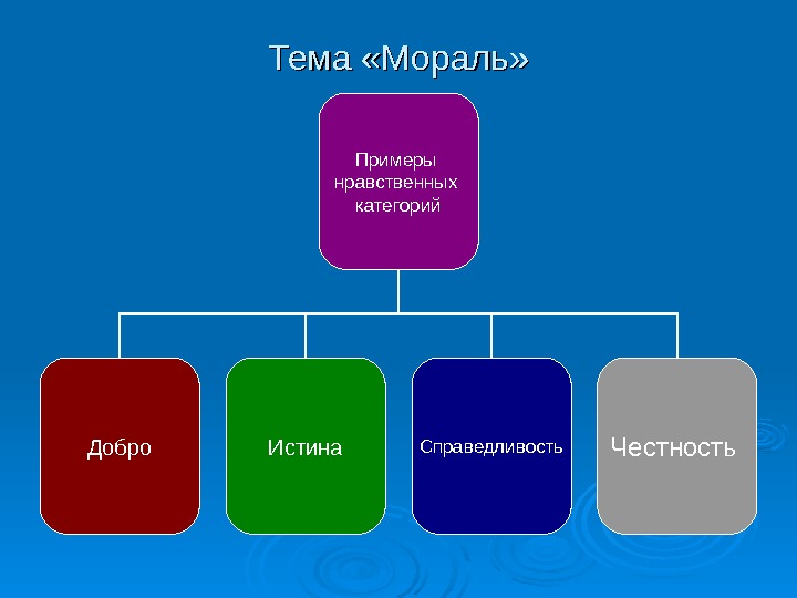 Экологическое право план по обществознанию 10 класс