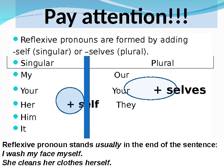 Reflexive pronouns презентация 7 класс