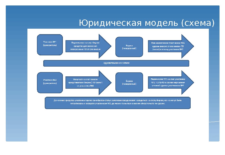 Юридические модели проектов