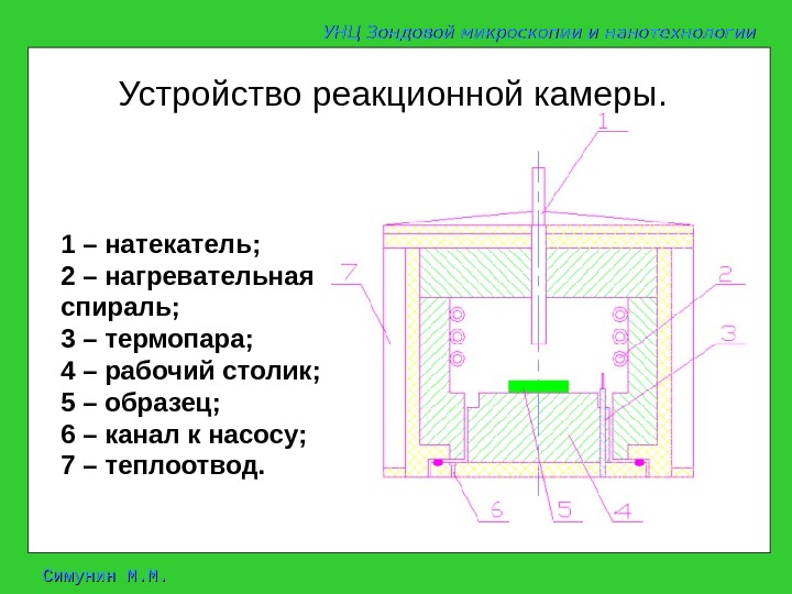 Герметичная реакционная камера. Выносная реакционная камера. Реакционная камера литье. Конструкция вакуумного натекателя. Схема реакционной камеры PEM.