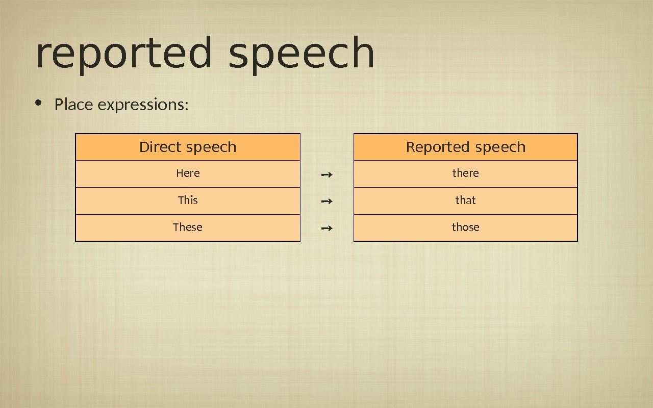 Reported speech правила презентация