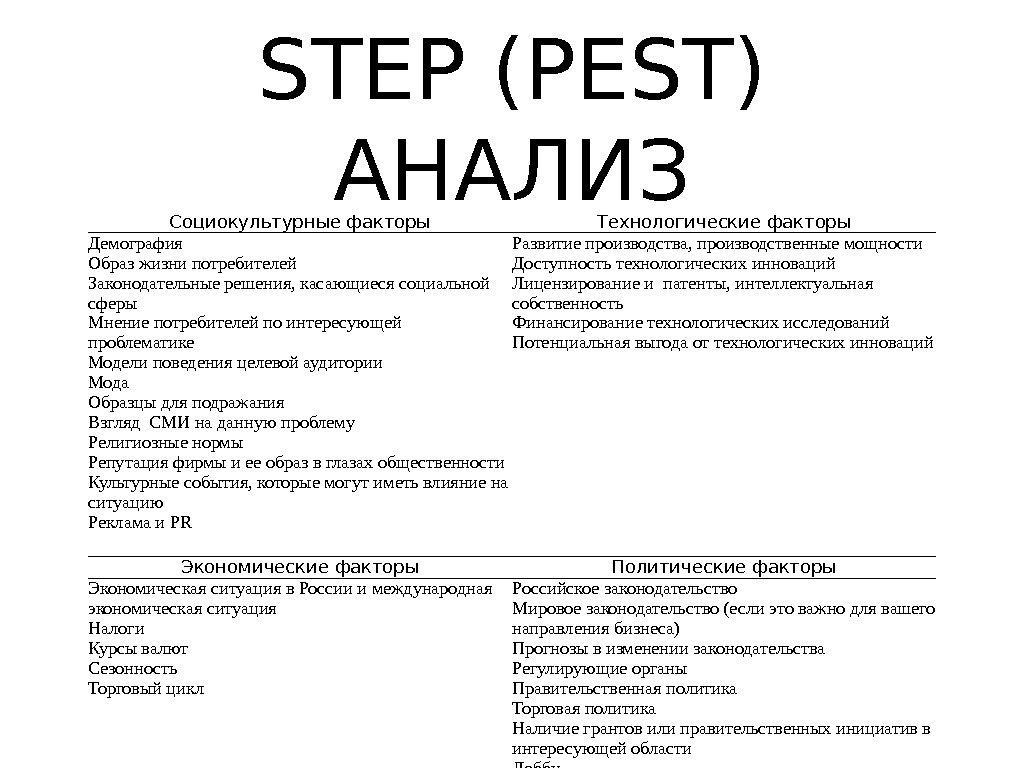 Step pest анализ