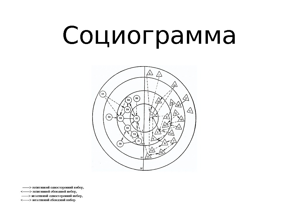 Социограмма класса образец заполнения