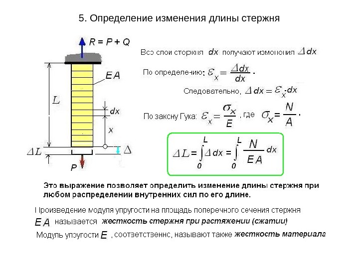 Дут нива сопротивление