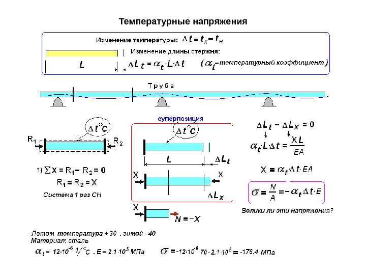 Температура напряжений